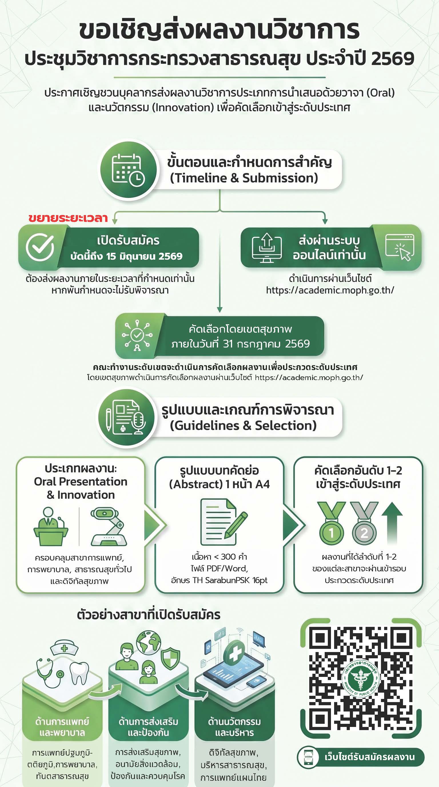  ขยายระยะเวลาการเปิดรับสมัครผลงานวิชาการ งานประชุมวิชาการกระทรวงสาธารณสุขประจำปี 2569